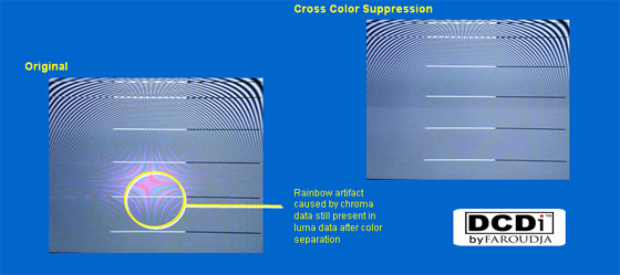 Cross Color Suppression
