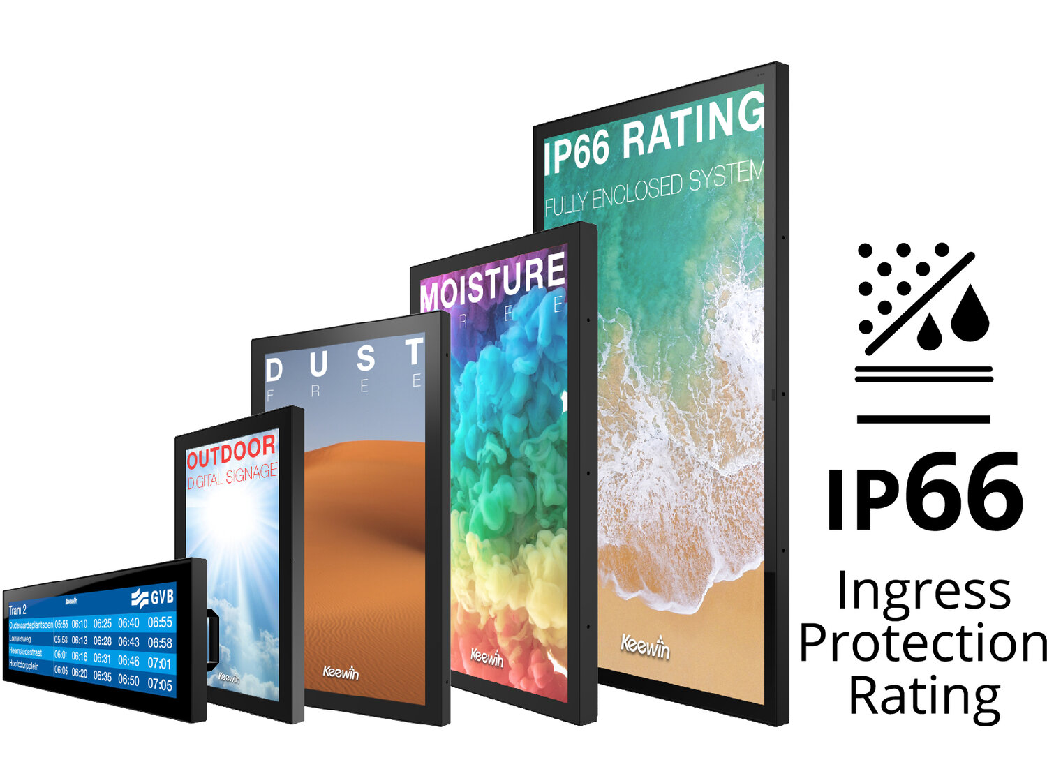 IP66 Rating