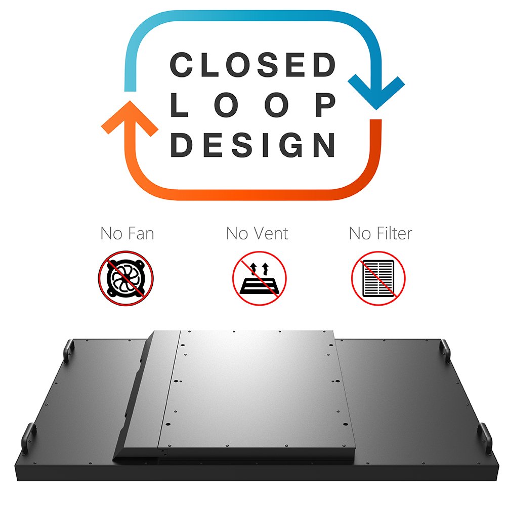 Closed Loop Design 